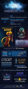 Hyper Universe infographic