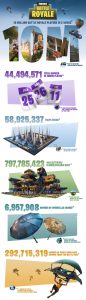 Fortnite 10 million players infographic