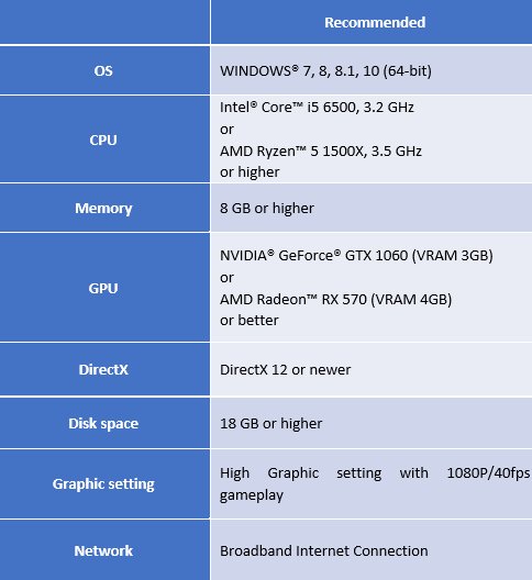 KurtzPel System Requirements