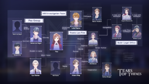 Tears of Themis Characters Relationship Chart Global English Guide